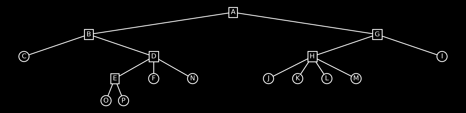 <Figure size 1500x350 with 1 Axes>