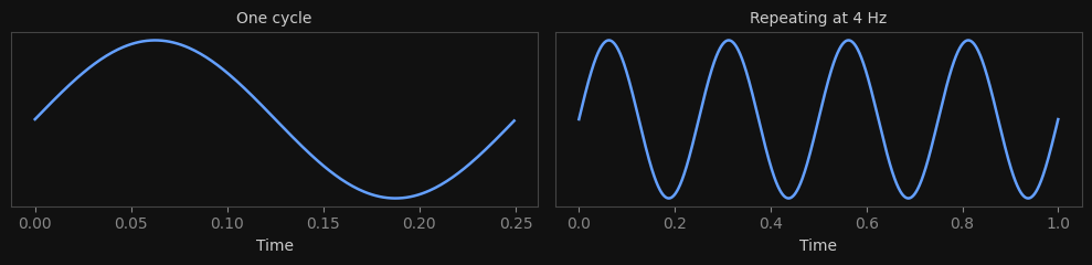 <Figure size 1000x250 with 2 Axes>